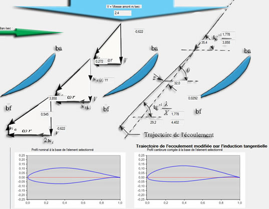 Example of correction of a profile to keep the theoretical camber at the foot of a blade of a tidal turbine